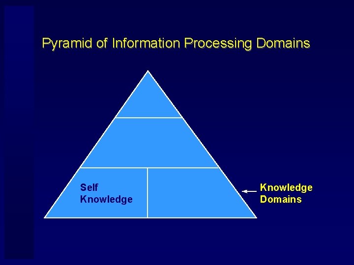 Pyramid of Information Processing Domains Self Knowledge Domains 