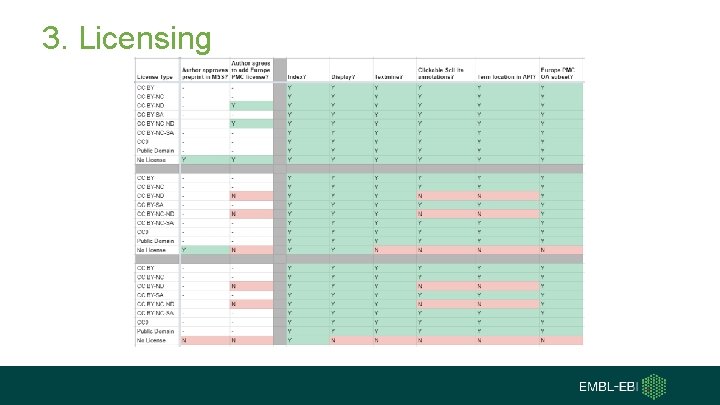 3. Licensing 