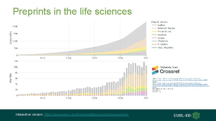 Preprints in the life sciences Interactive version: https: //europepmc. org/Preprints#about-including-preprints 