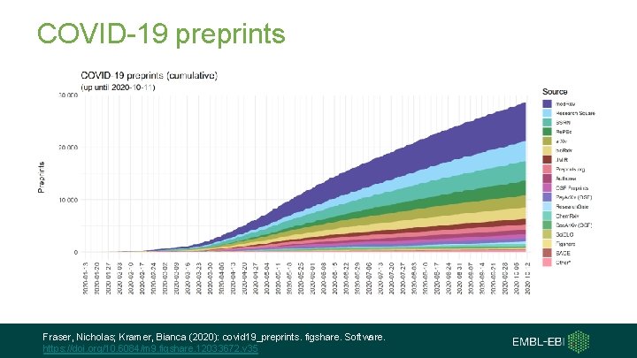 COVID-19 preprints Fraser, Nicholas; Kramer, Bianca (2020): covid 19_preprints. figshare. Software. https: //doi. org/10.