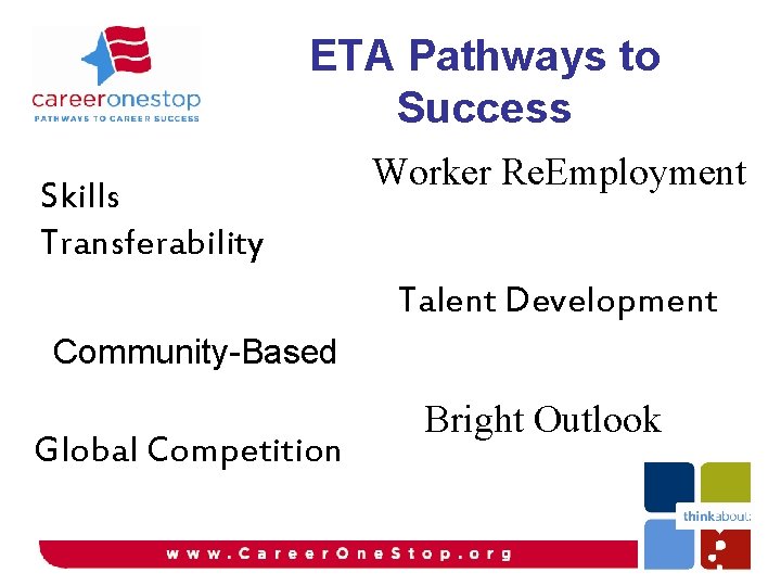 ETA Pathways to Success Skills Transferability Worker Re. Employment Talent Development Community-Based Global Competition ETA Pathways to Success Skills Transferability Worker Re. Employment Talent Development Community-Based Global Competition