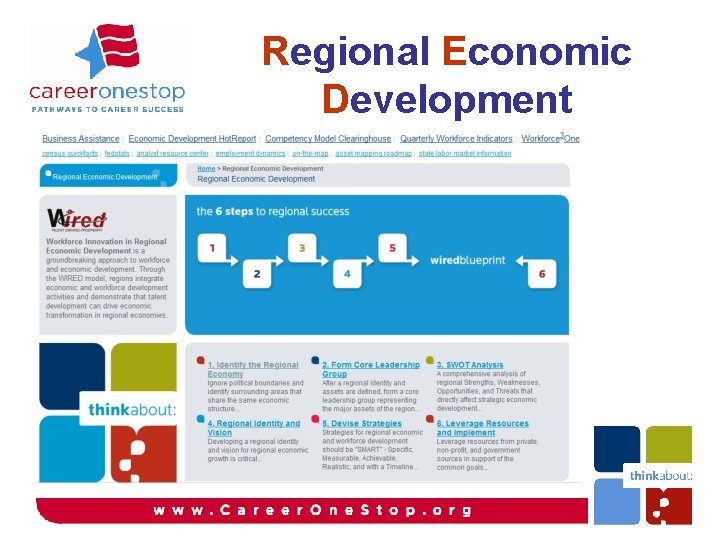Regional Economic Development Regional Economic Development