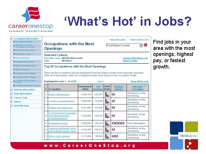 ‘What’s Hot’ in Jobs? Find jobs in your area with the most openings, highest ‘What’s Hot’ in Jobs? Find jobs in your area with the most openings, highest