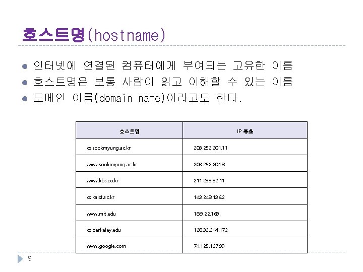 호스트명(hostname) l l l 인터넷에 연결된 컴퓨터에게 부여되는 고유한 이름 호스트명은 보통 사람이 읽고