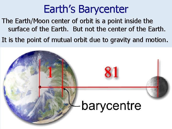 Earth’s Barycenter The Earth/Moon center of orbit is a point inside the surface of