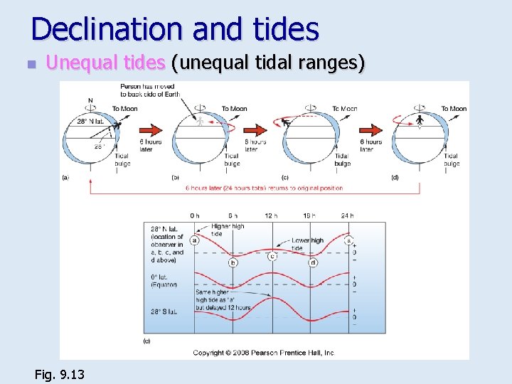 Declination and tides n Unequal tides (unequal tidal ranges) Fig. 9. 13 