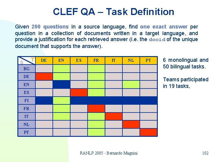 CLEF QA – Task Definition Given 200 questions in a source language, find one CLEF QA – Task Definition Given 200 questions in a source language, find one