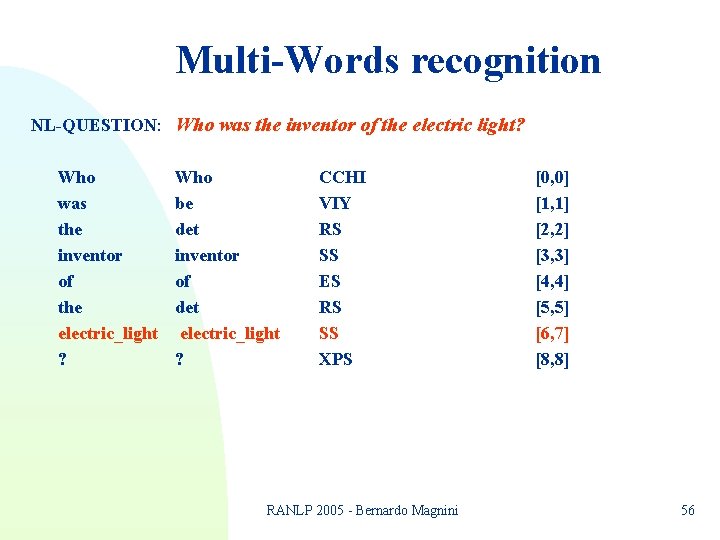 Multi-Words recognition NL-QUESTION: Who was the inventor of the electric light? Who was the Multi-Words recognition NL-QUESTION: Who was the inventor of the electric light? Who was the