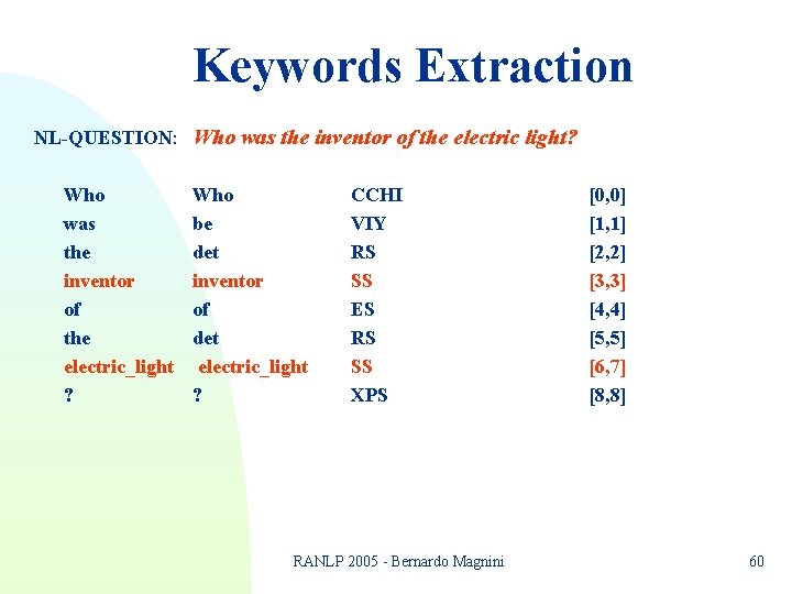 Keywords Extraction NL-QUESTION: Who was the inventor of the electric light? Who was the Keywords Extraction NL-QUESTION: Who was the inventor of the electric light? Who was the