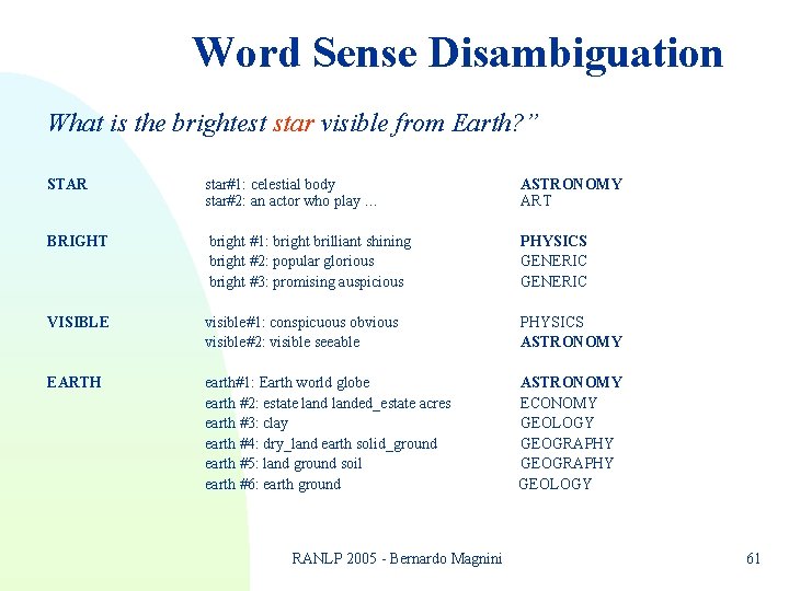 Word Sense Disambiguation What is the brightest star visible from Earth? ” STAR star#1: Word Sense Disambiguation What is the brightest star visible from Earth? ” STAR star#1: