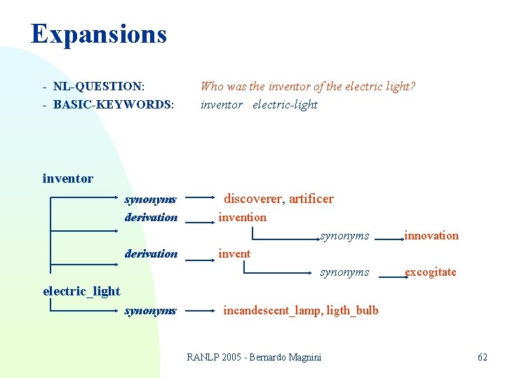 Expansions - NL-QUESTION: - BASIC-KEYWORDS: Who was the inventor of the electric light? inventor Expansions - NL-QUESTION: - BASIC-KEYWORDS: Who was the inventor of the electric light? inventor