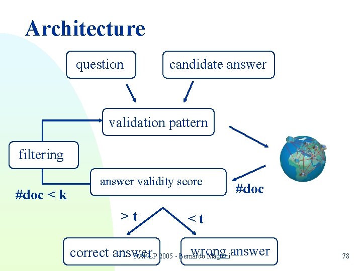 Architecture question candidate answer validation pattern filtering #doc < k answer validity score >t Architecture question candidate answer validation pattern filtering #doc < k answer validity score >t