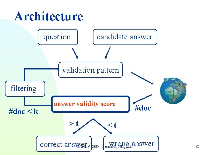 Architecture question candidate answer validation pattern filtering #doc < k answer validity score >t Architecture question candidate answer validation pattern filtering #doc < k answer validity score >t