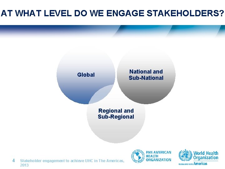 AT WHAT LEVEL DO WE ENGAGE STAKEHOLDERS? National and Sub-National Global Regional and Sub-Regional