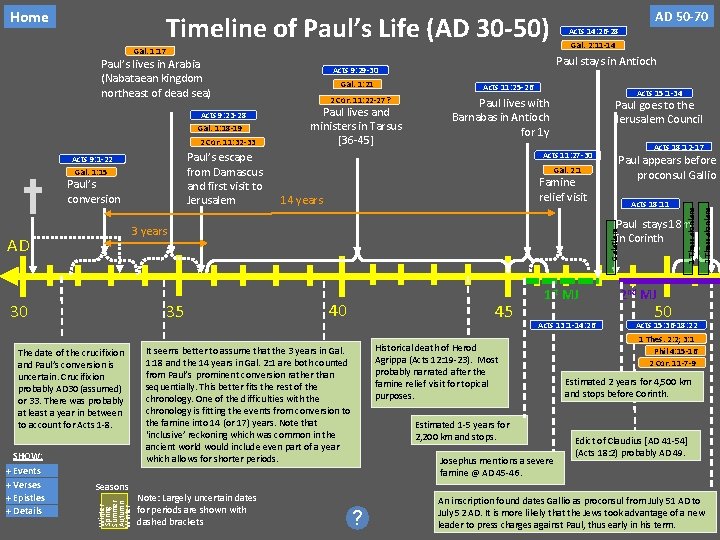 AD 50 -70 Timeline of Paul’s Life (AD 30 -50) Acts 14: 26 -28