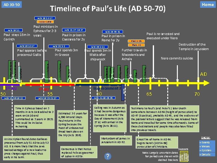 AD 30 -50 Home Timeline of Paul’s Life (AD 50 -70) Acts 18: 12