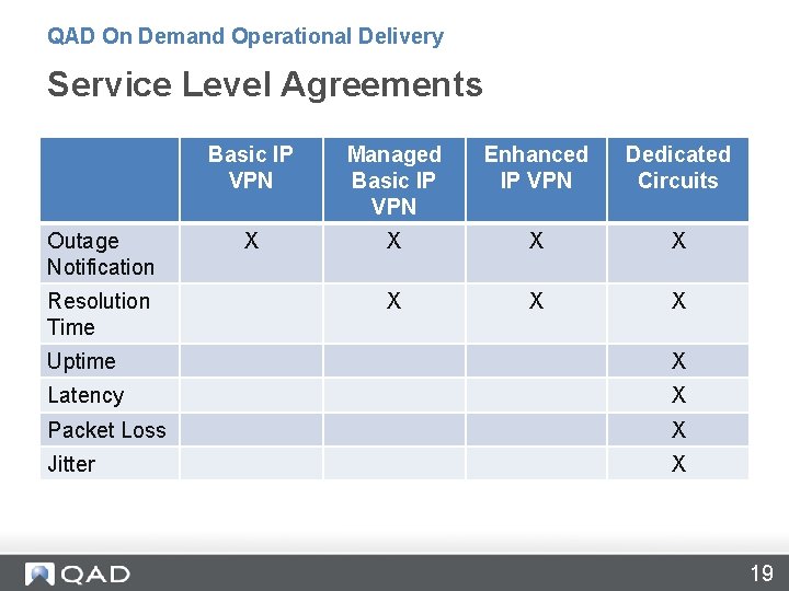 QAD On Demand Operational Delivery Service Level Agreements Outage Notification Resolution Time Basic IP
