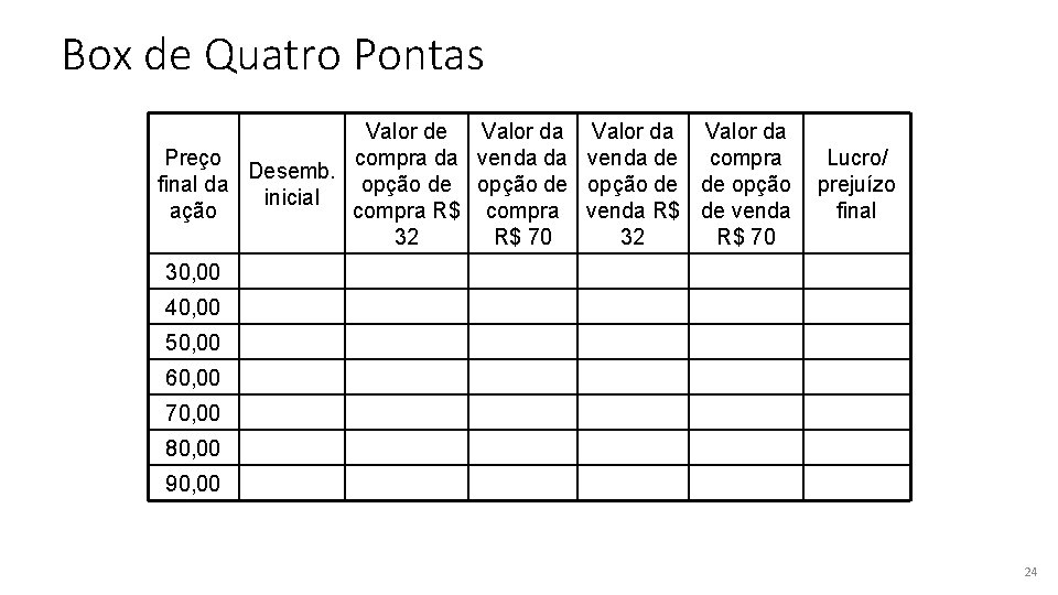 Box de Quatro Pontas Valor de Valor da Preço compra da venda de compra