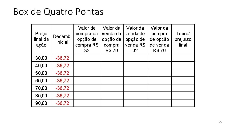 Box de Quatro Pontas Valor de Valor da Preço compra da venda de compra