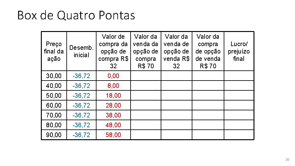 Box de Quatro Pontas Valor de Valor da Preço compra da venda de compra