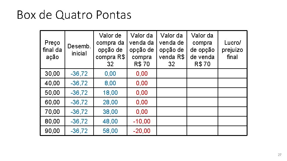 Box de Quatro Pontas Valor de Valor da Preço compra da venda de compra