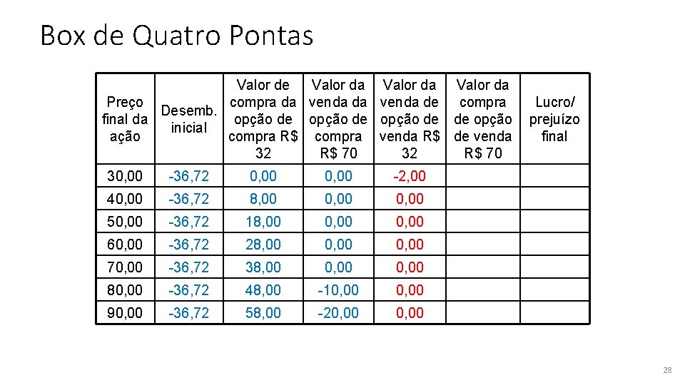 Box de Quatro Pontas Valor de Valor da Preço compra da venda de compra