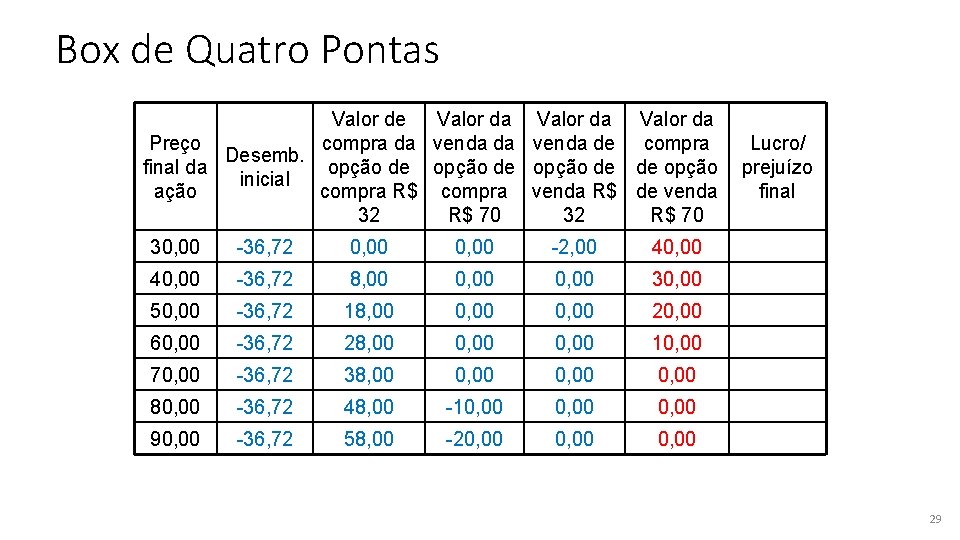 Box de Quatro Pontas Valor de Valor da Preço compra da venda de compra