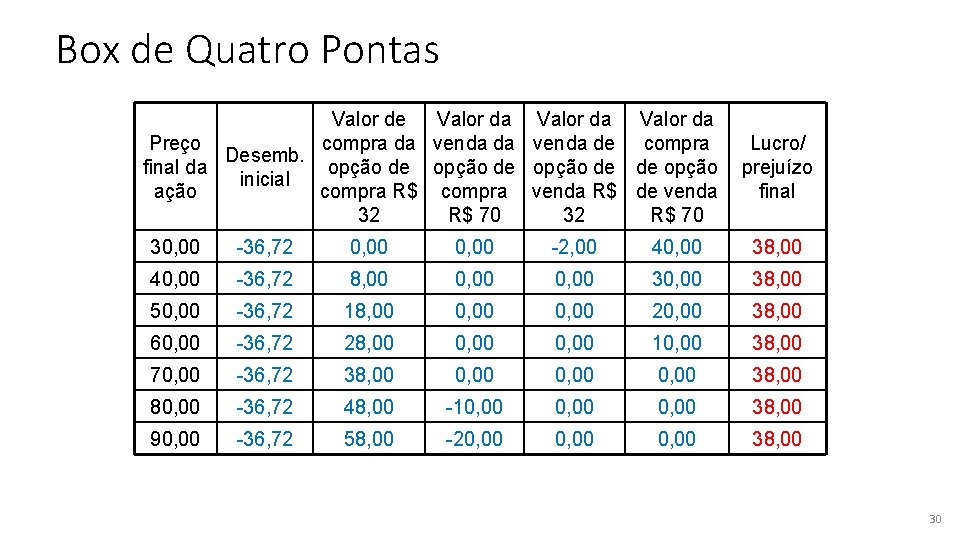 Box de Quatro Pontas Valor de Valor da Preço compra da venda de compra