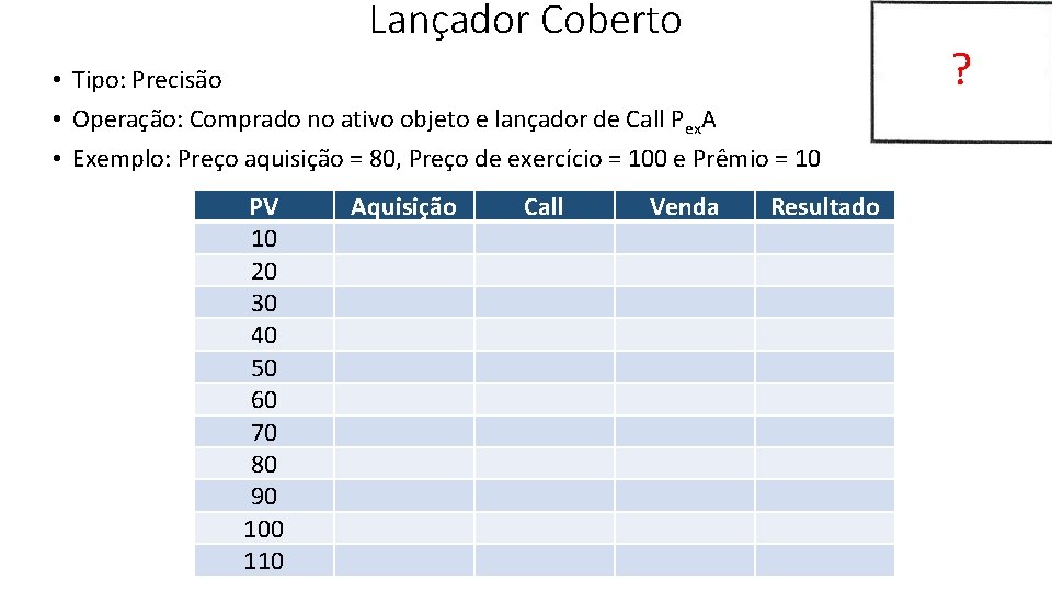 Lançador Coberto • • Tipo: Precisão Operação: Comprado no ativo objeto e lançador de