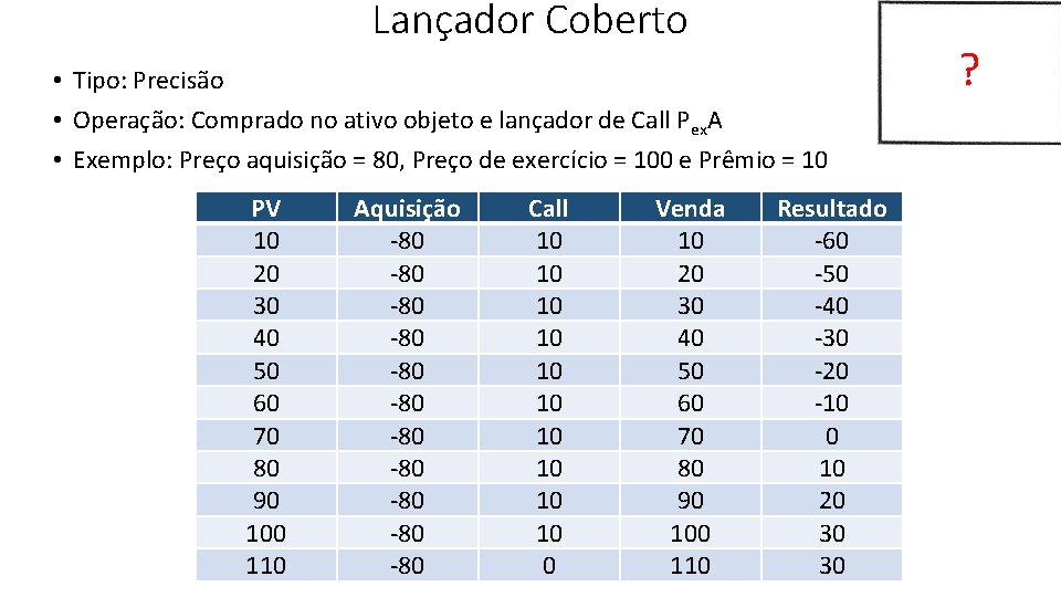 Lançador Coberto • • Tipo: Precisão Operação: Comprado no ativo objeto e lançador de