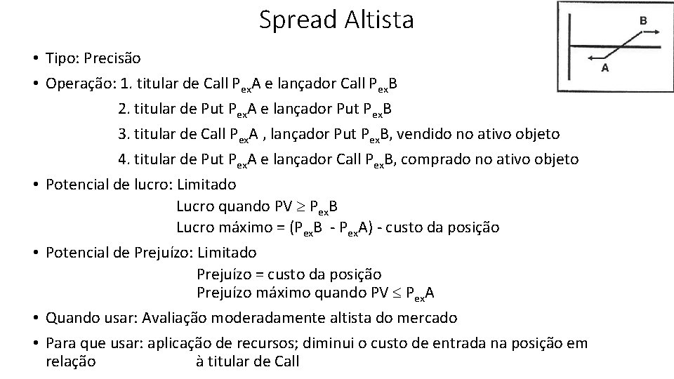 Spread Altista • Tipo: Precisão • Operação: 1. titular de Call Pex. A e