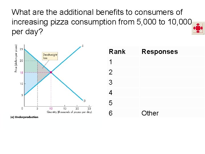 What are the additional benefits to consumers of increasing pizza consumption from 5, 000