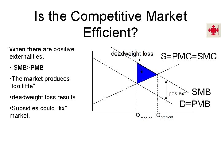 Is the Competitive Market Efficient? When there are positive externalities, • SMB>PMB • The