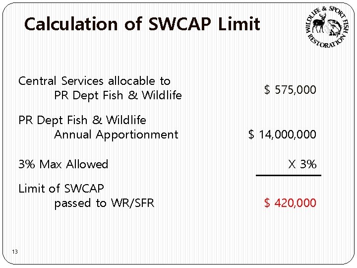 Calculation of SWCAP Limit Central Services allocable to PR Dept Fish & Wildlife Annual