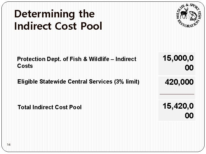 Determining the Indirect Cost Pool Protection Dept. of Fish & Wildlife – Indirect Costs