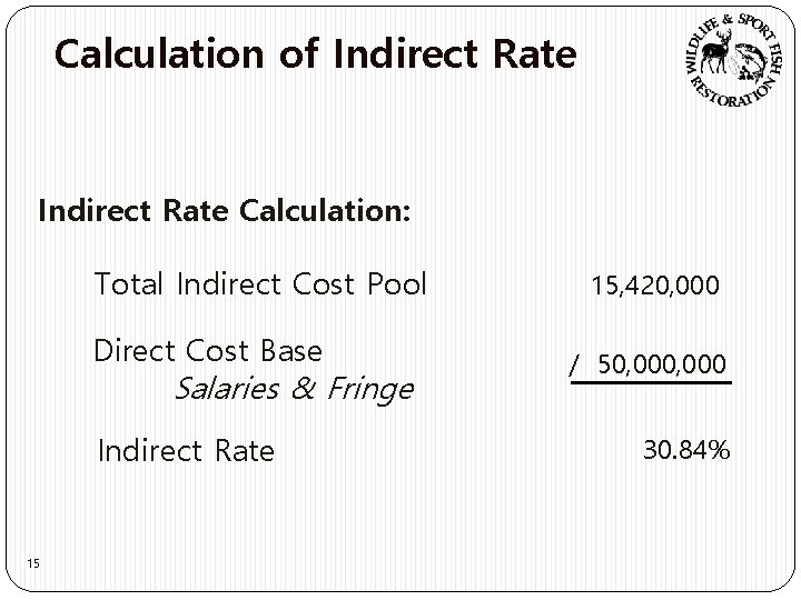 Calculation of Indirect Rate Calculation: Total Indirect Cost Pool Direct Cost Base Salaries &