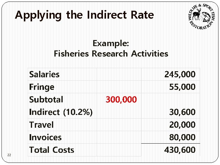 Applying the Indirect Rate Example: Fisheries Research Activities 22 