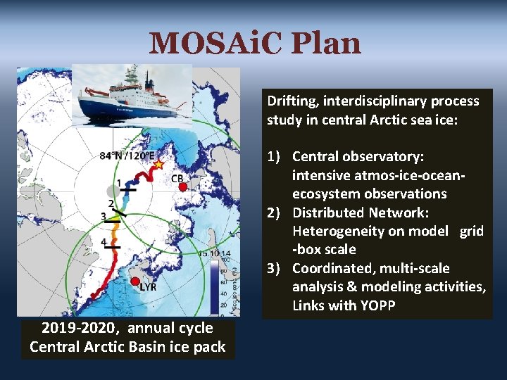 MOSAi. C Plan Drifting, interdisciplinary process study in central Arctic sea ice: 1) Central