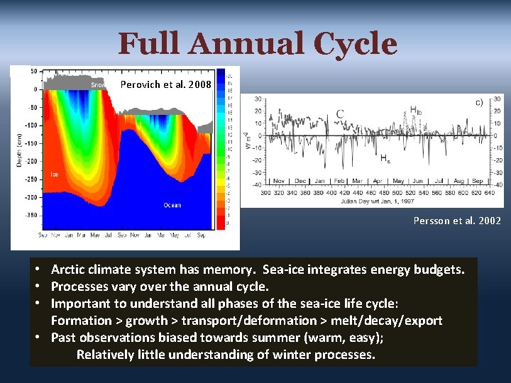 Full Annual Cycle Perovich et al. 2008 Persson et al. 2002 • Arctic climate