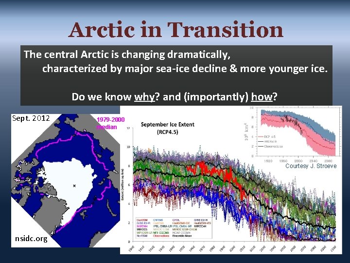 Arctic in Transition The central Arctic is changing dramatically, characterized by major sea-ice decline