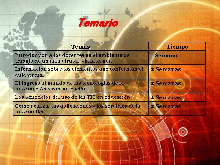 Temario Temas Tiempo Introducción a los docentes en el ambiente de trabajo de un