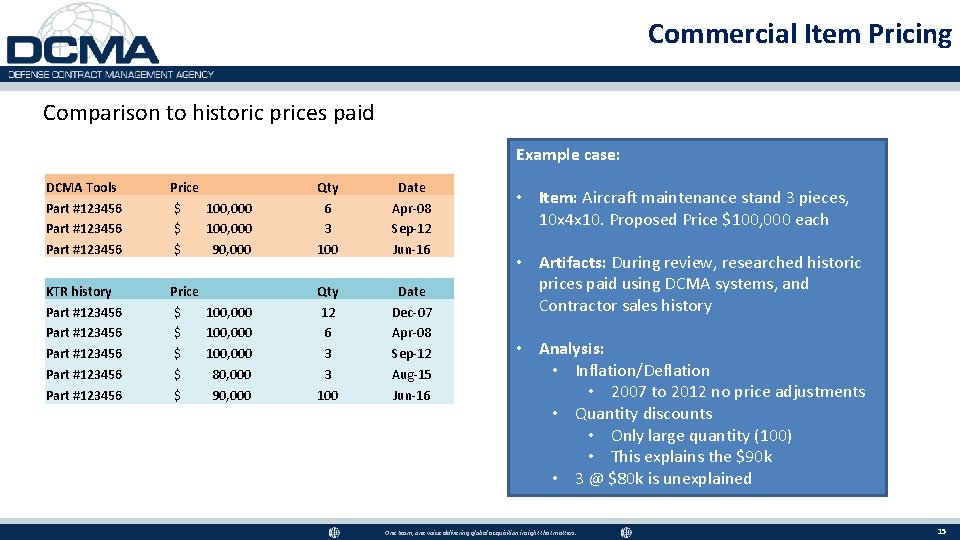 Commercial Item Pricing Comparison to historic prices paid Example case: DCMA Tools Part #123456