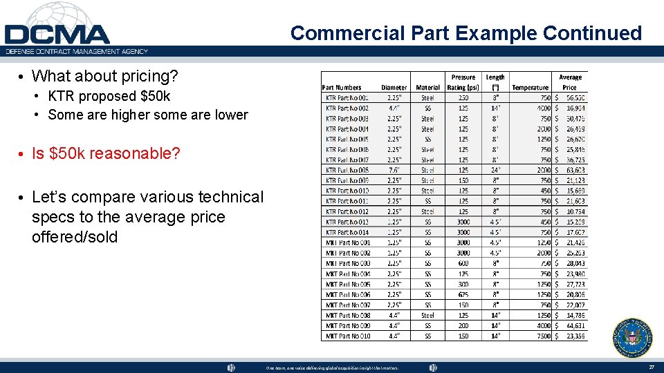 Commercial Part Example Continued • What about pricing? • KTR proposed $50 k •