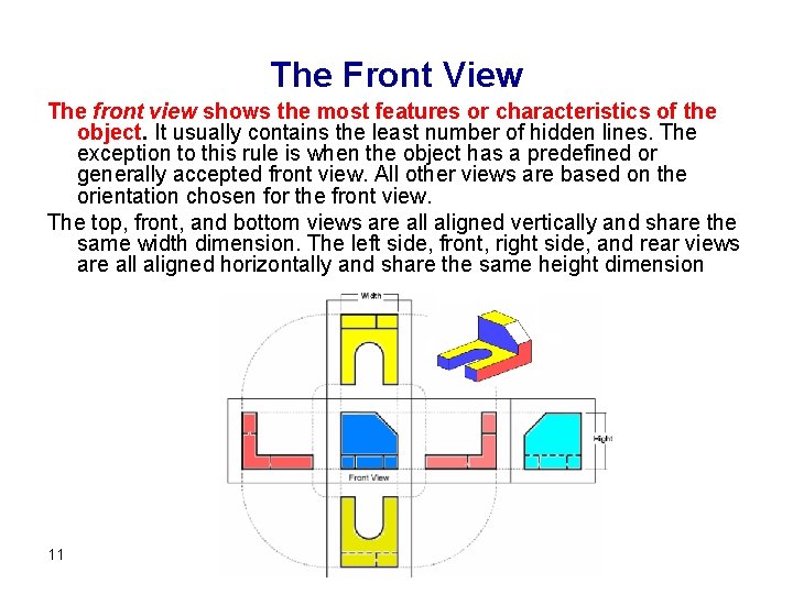 The Front View The front view shows the most features or characteristics of the