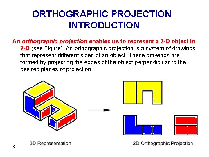 ORTHOGRAPHIC PROJECTION INTRODUCTION An orthographic projection enables us to represent a 3 -D object