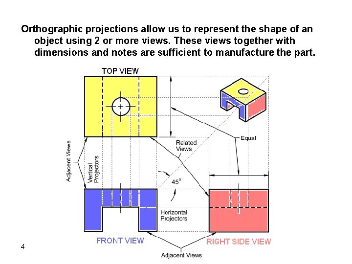 Orthographic projections allow us to represent the shape of an object using 2 or