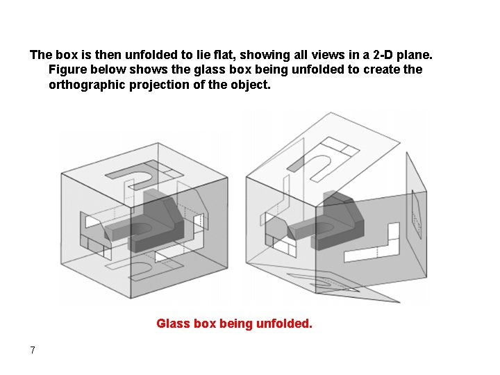 The box is then unfolded to lie flat, showing all views in a 2