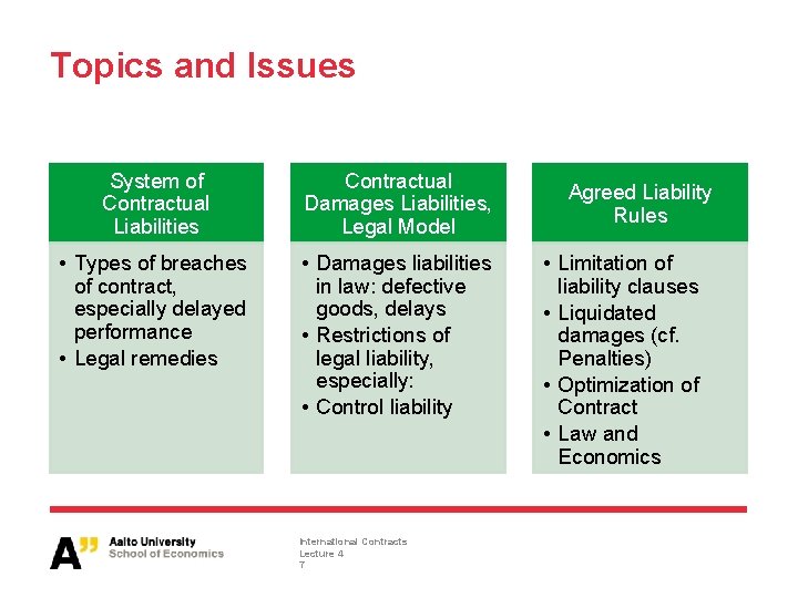 Topics and Issues System of Contractual Liabilities Contractual Damages Liabilities, Legal Model • Types