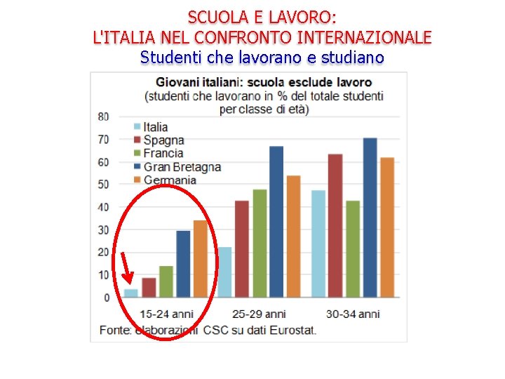 SCUOLA E LAVORO: L'ITALIA NEL CONFRONTO INTERNAZIONALE Studenti che lavorano e studiano 