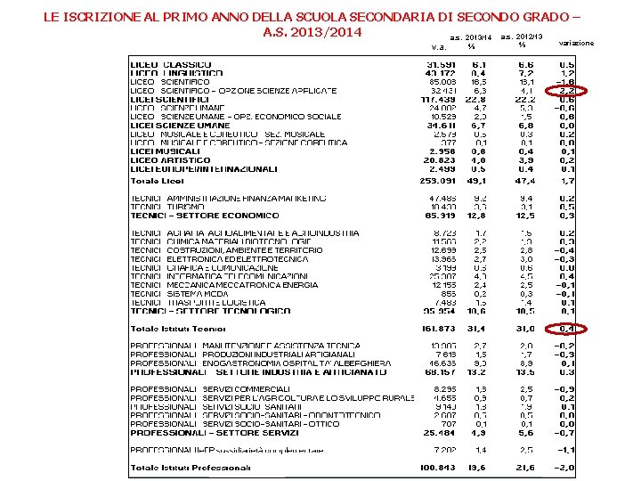 LE ISCRIZIONE AL PRIMO ANNO DELLA SCUOLA SECONDARIA DI SECONDO GRADO – A. S.